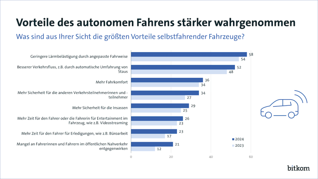 241113-PI-Vorteile-Autonomes-Fahren-Print Bitkom