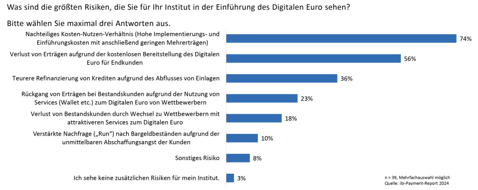 Abbildung 1 klein