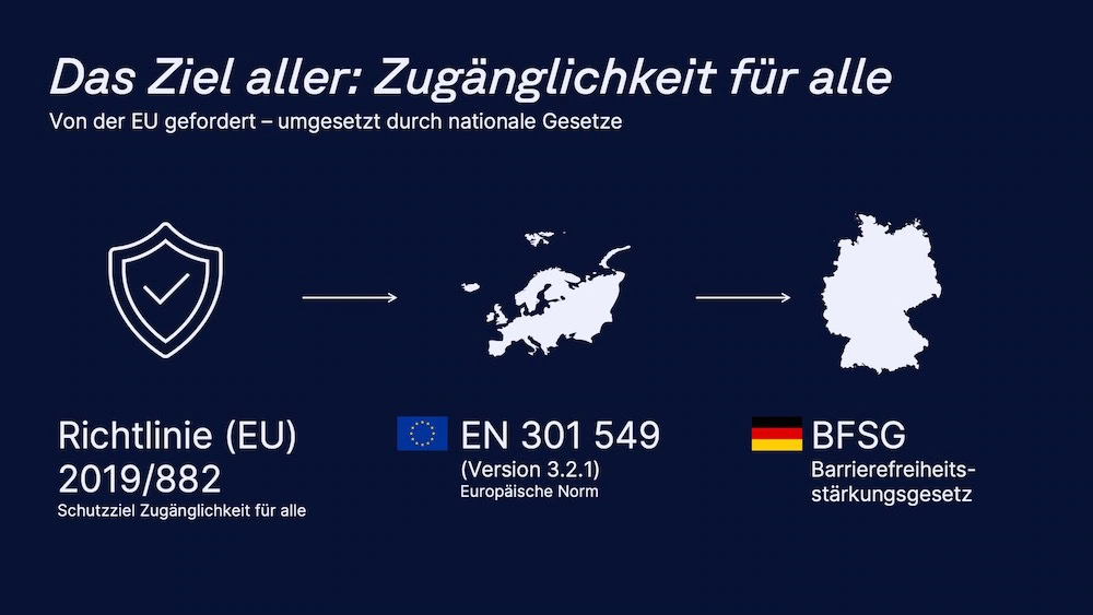 Das Ziel aller: Zugänglichkeit für alle