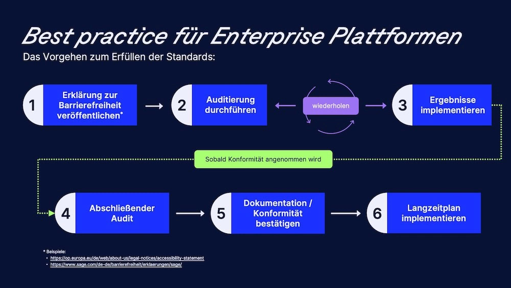 Best Practice für Enterprise Plattformen