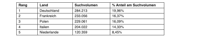 Bildschirm­foto 2024 12 09 um 08.37.52