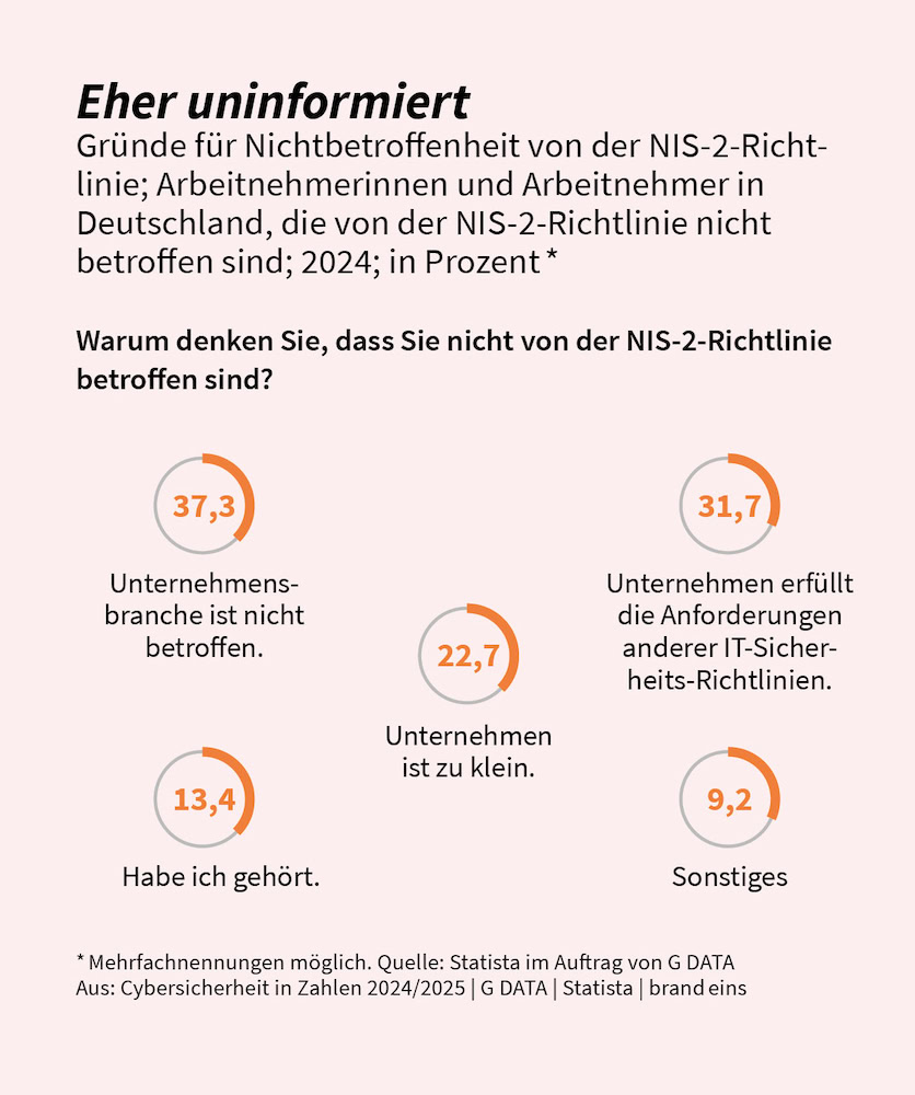 Eher uninformiert