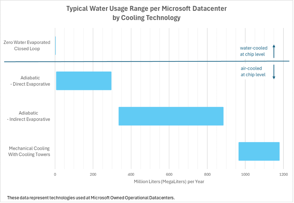 Bildquelle: Microsoft