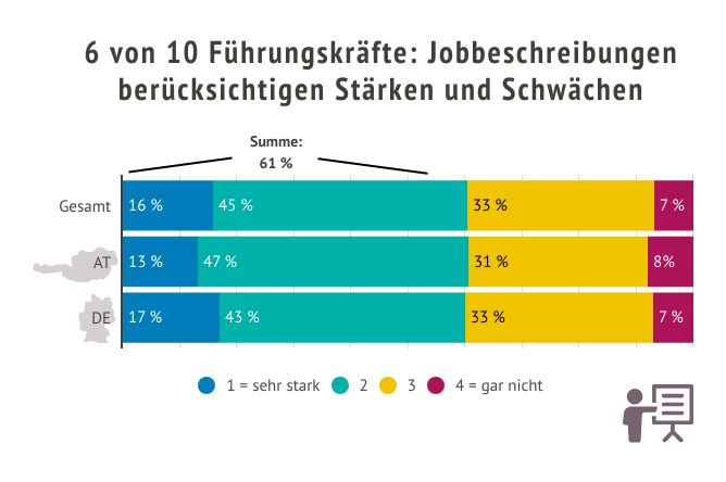 fuehrung2