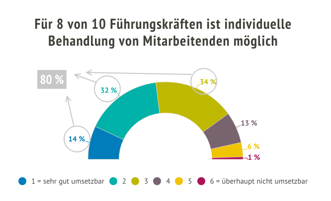 fuehrung3