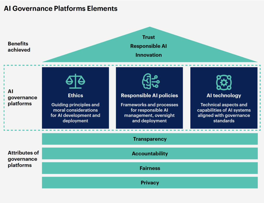 AI Governance Platforms Elements