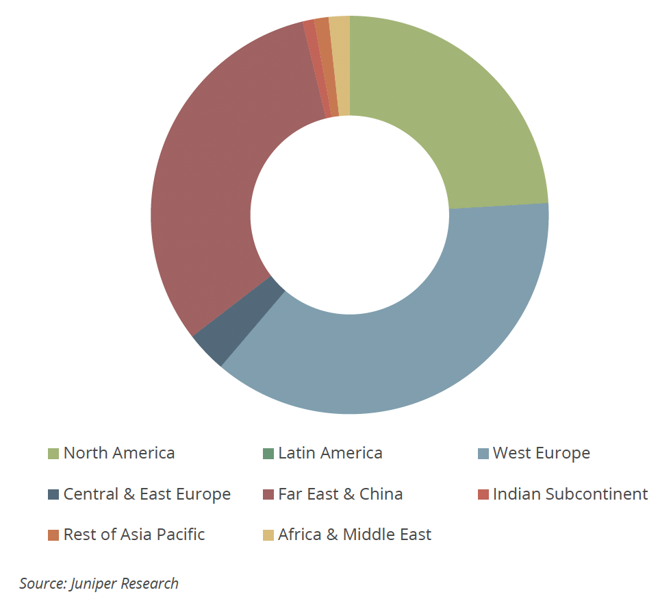 Juniper Total Quantum Key Distribution Revenue in 2030