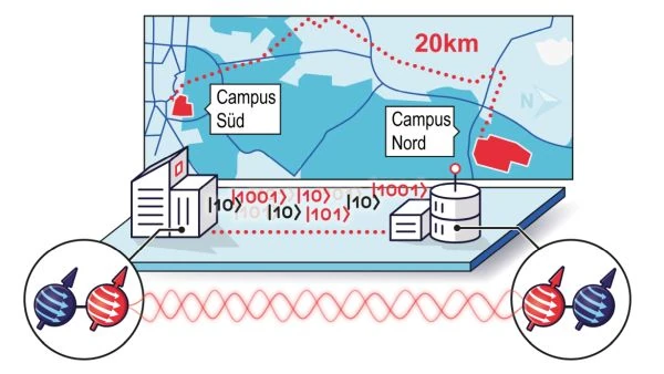 The fiber optic test track is an important platform for quantum research and connects Campus South and Campus North at KIT.  
