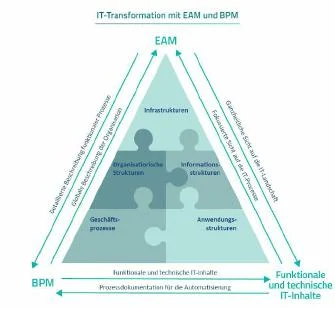 Trends 2025 EAM BPM DE 002 Thumb