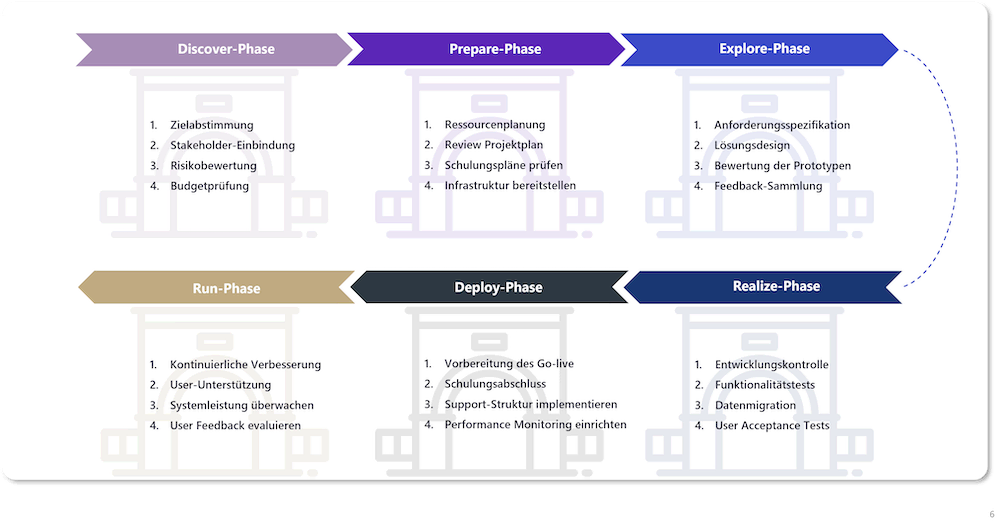 Bild Quality Gates valantic Fachartikel Public Cloud Insights