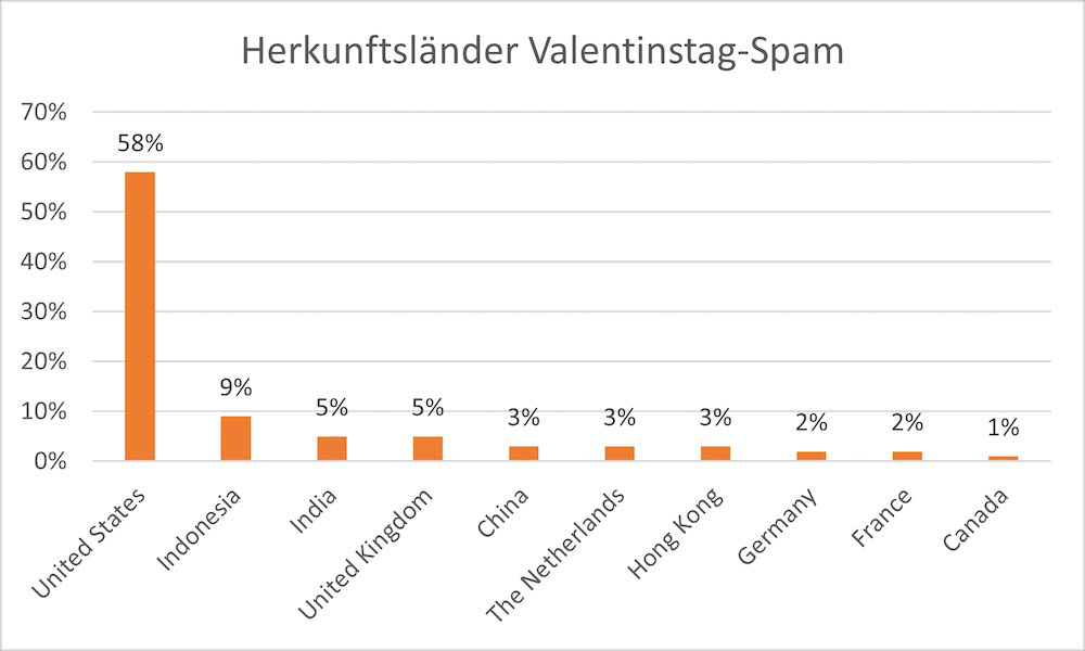 Im Rahmen des vermeintlichen Aufnahmeverfahrens muss der Kandidat auch seine Meinung zur Produktdemonstration äußern.