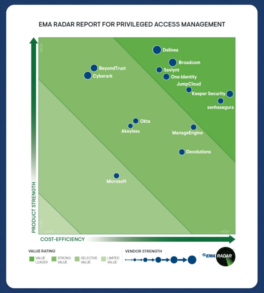 EMA Radar Report Graph