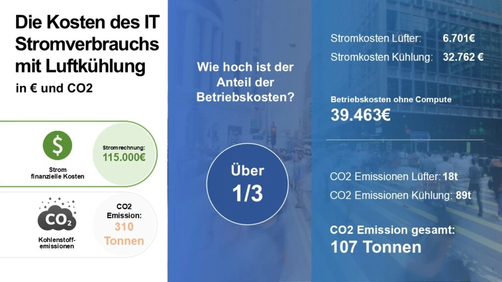 Kosten des IT Stromverbrauchs mit Luftkühlung