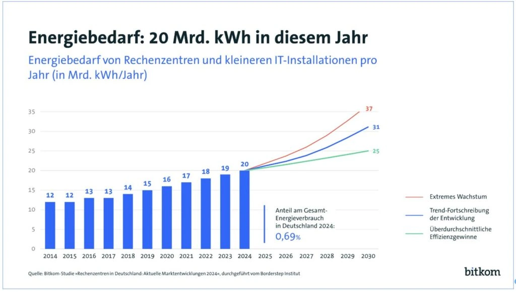 cloud bitkom