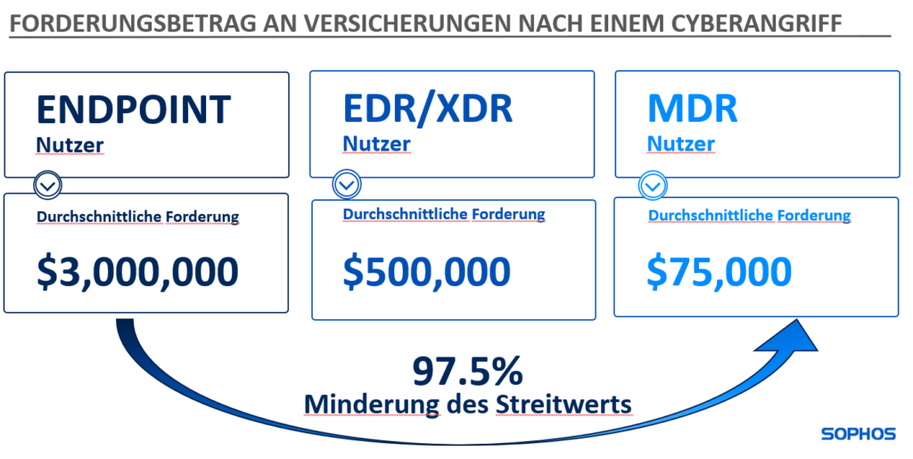 CyberInsurance