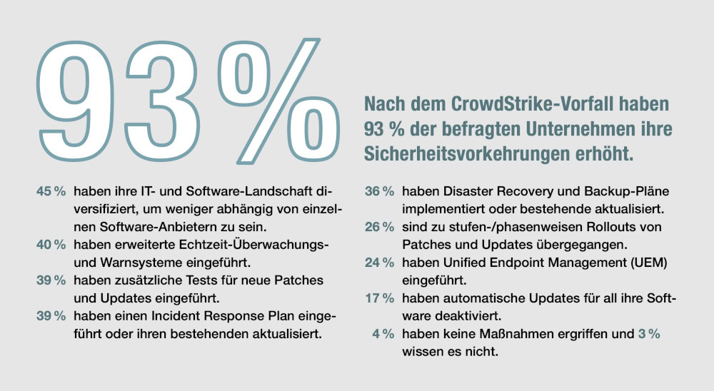 OTRS Cyberresilienz 2