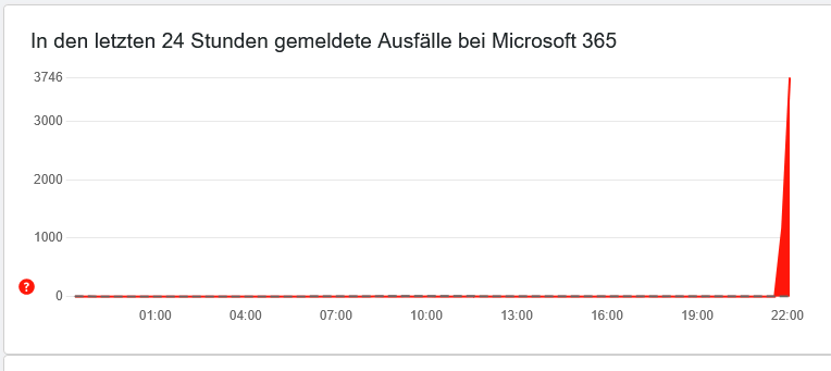 Microsoft 365 Störung Aktuelle Störungen 