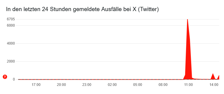 X downdetector