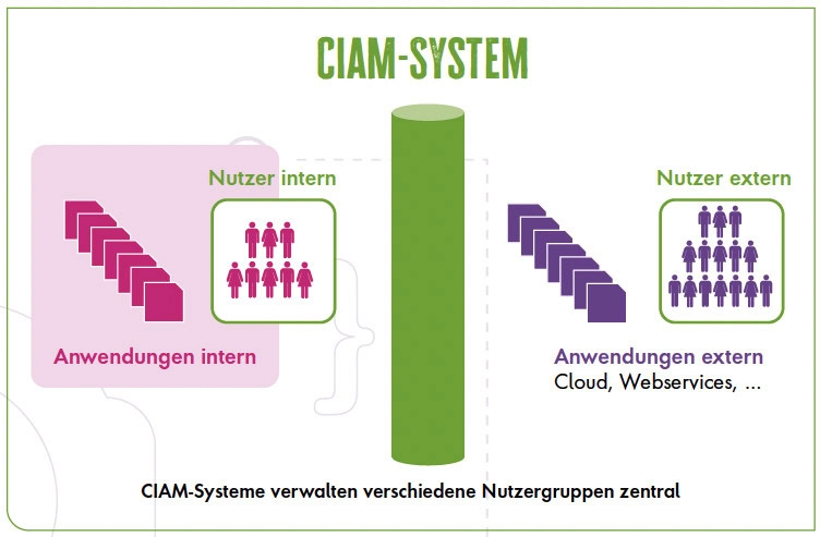 Syntlogo CIAM